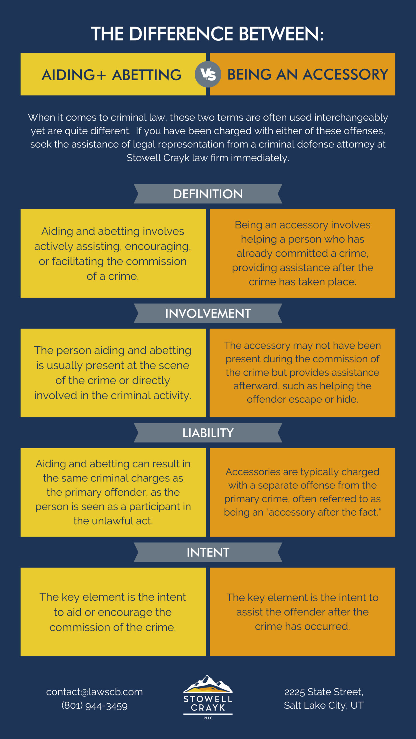 Difference Between Aiding and Abetting and Being an Accessory