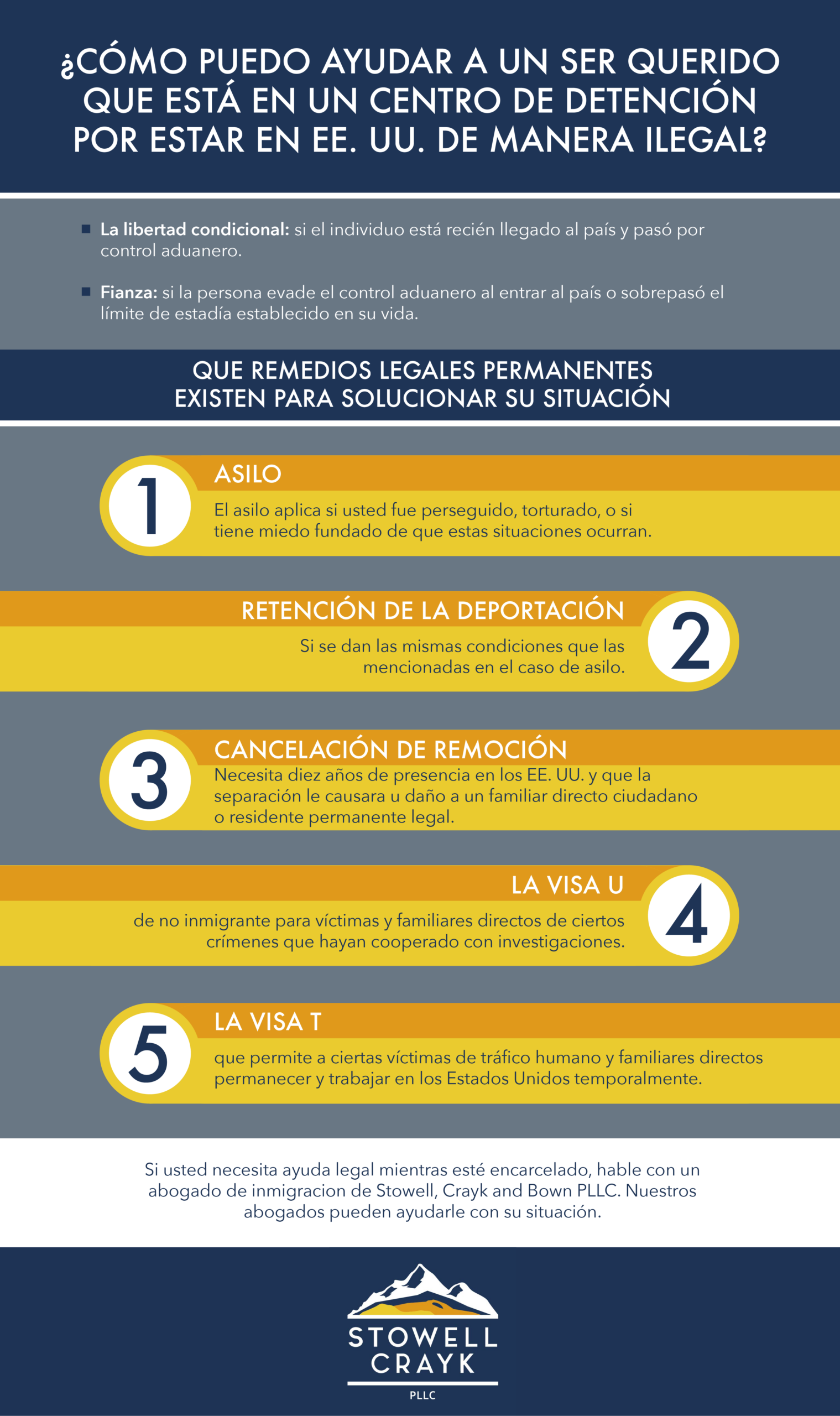 SC Jul infogr