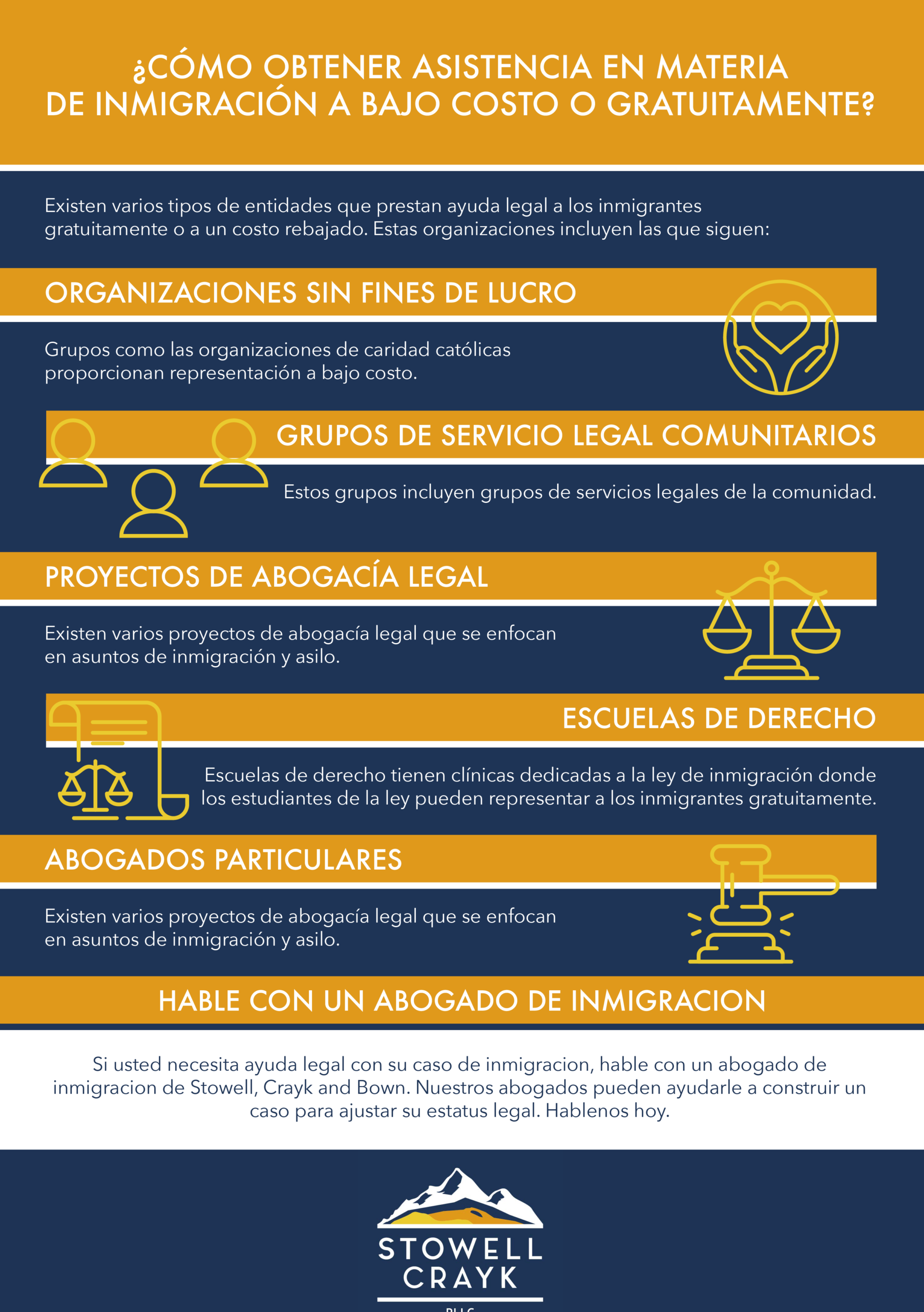 SC May infogr
